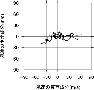 ホドグラフ画像