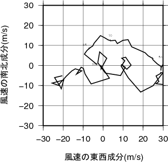 ホドグラフ画像