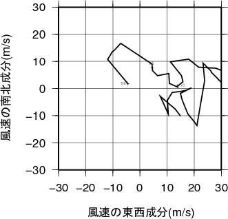 ホドグラフ画像