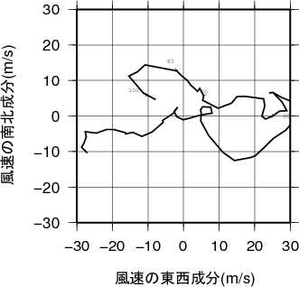 ホドグラフ画像