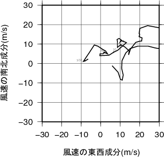 ホドグラフ画像