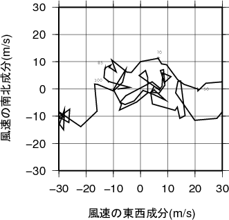 ホドグラフ画像