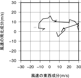 ホドグラフ画像