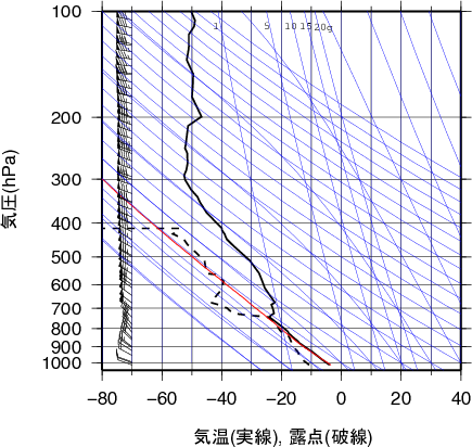 エマグラム画像