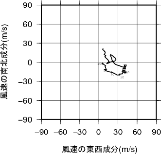 ホドグラフ画像