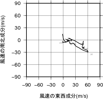 ホドグラフ画像