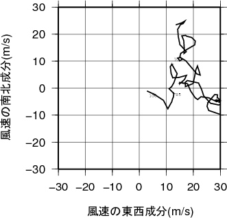 ホドグラフ画像