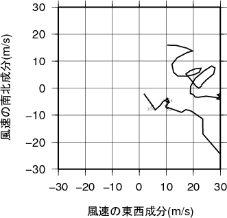 ホドグラフ画像