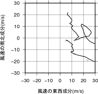 ホドグラフ画像