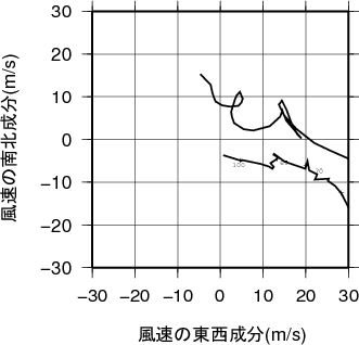 ホドグラフ画像