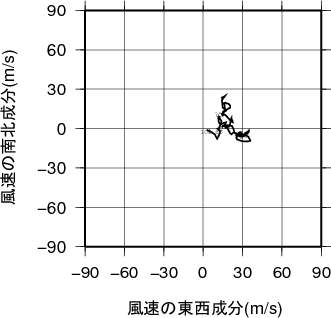 ホドグラフ画像