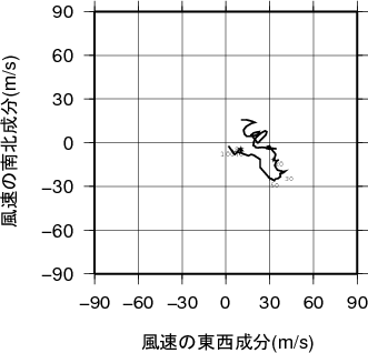 ホドグラフ画像