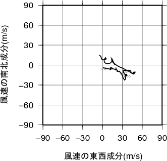 ホドグラフ画像