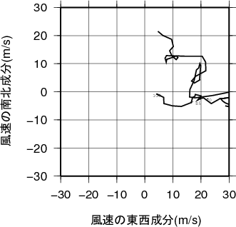 ホドグラフ画像