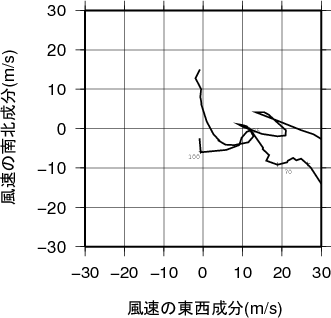 ホドグラフ画像