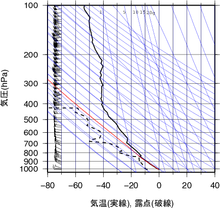 エマグラム画像