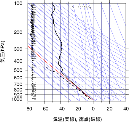 エマグラム画像