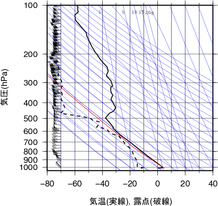 エマグラム画像