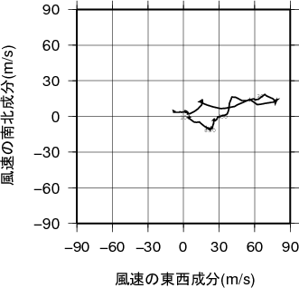 ホドグラフ画像