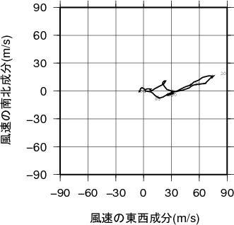 ホドグラフ画像