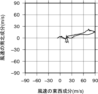 ホドグラフ画像