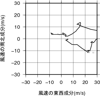 ホドグラフ画像