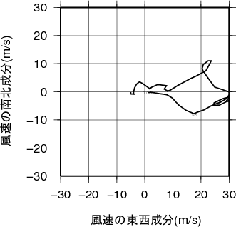 ホドグラフ画像