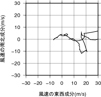 ホドグラフ画像