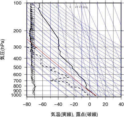 エマグラム画像