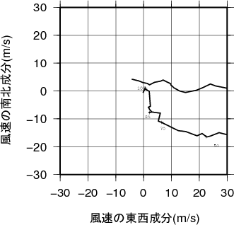 ホドグラフ画像