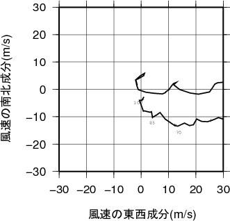 ホドグラフ画像