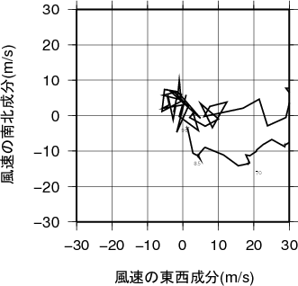 ホドグラフ画像