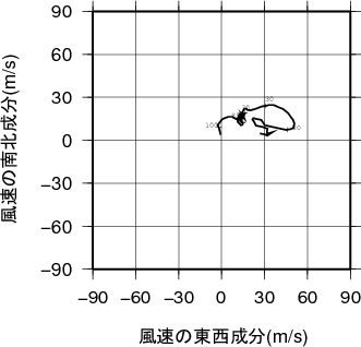 ホドグラフ画像