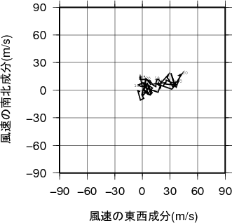 ホドグラフ画像