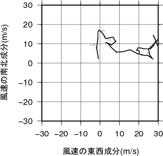 ホドグラフ画像