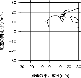 ホドグラフ画像