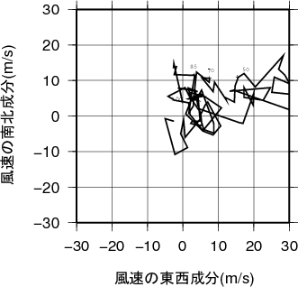 ホドグラフ画像