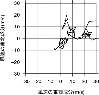 ホドグラフ画像