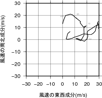 ホドグラフ画像