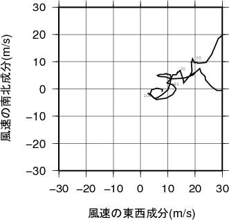 ホドグラフ画像