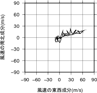 ホドグラフ画像