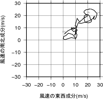 ホドグラフ画像