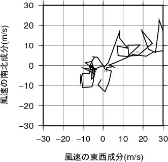 ホドグラフ画像