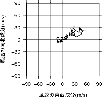 ホドグラフ画像