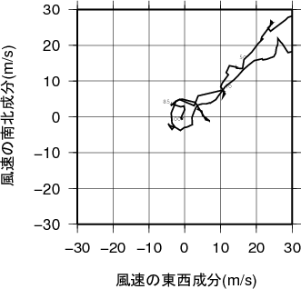 ホドグラフ画像