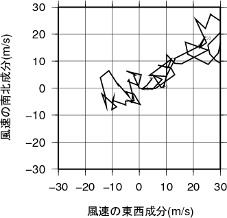 ホドグラフ画像