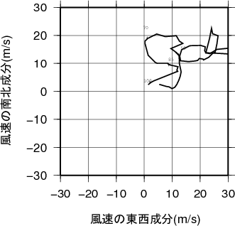 ホドグラフ画像