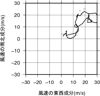 ホドグラフ画像