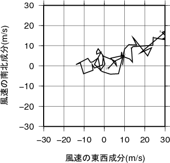 ホドグラフ画像