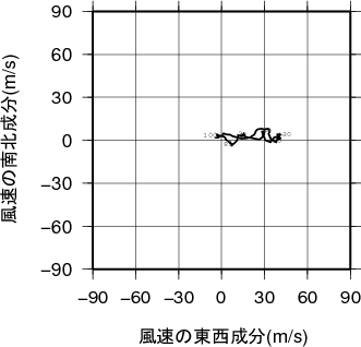 ホドグラフ画像